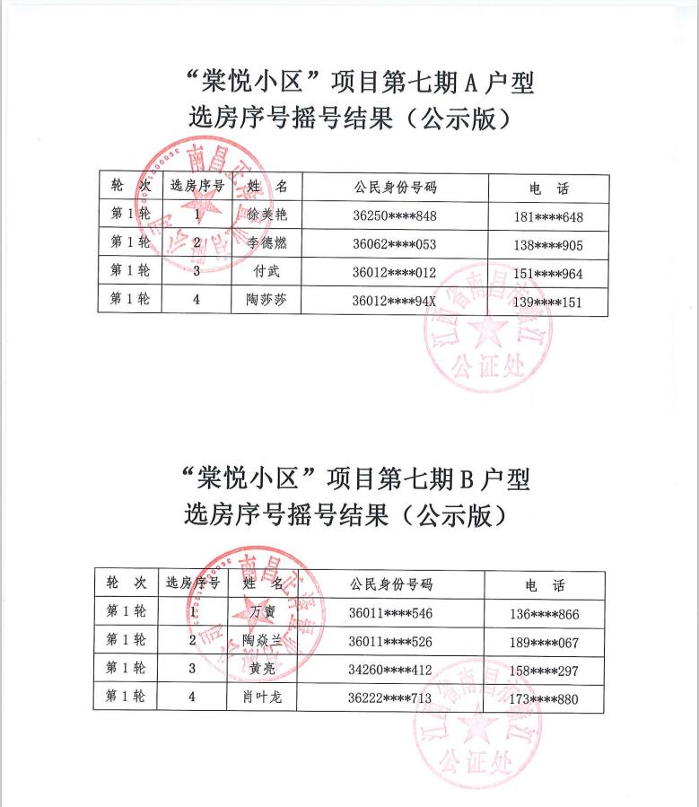 “棠悦小区”项目第七期摇号结果公示
